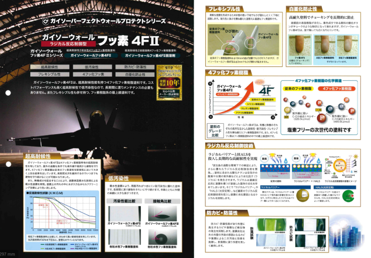 ガイソーウォール　フッ素　4FⅡ～ラジカル反応制御型～